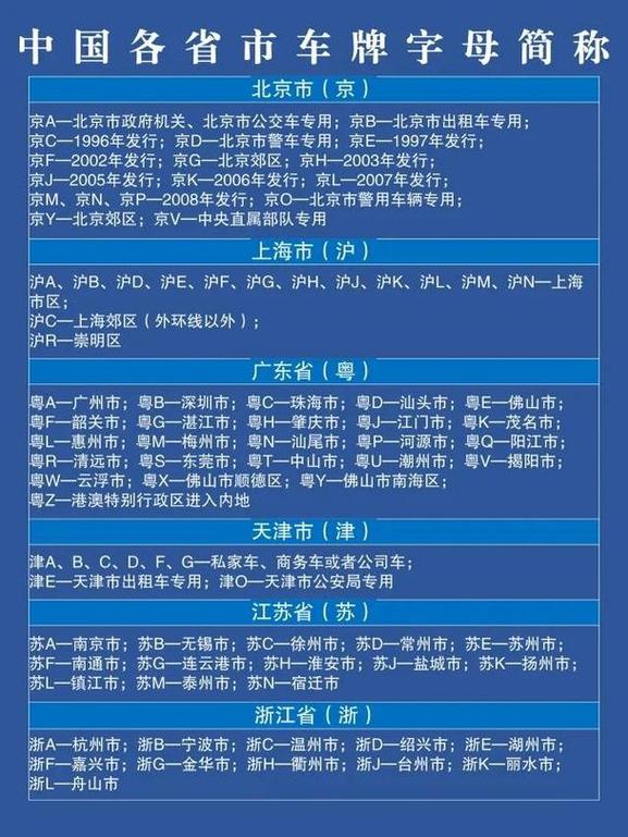 新L车牌号,探寻其背后的热门城市!