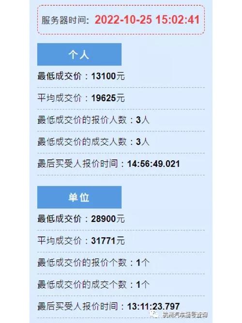 浙江车牌竞价全攻略:车牌竞价流程与技巧