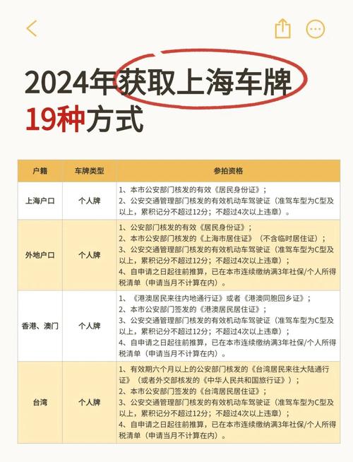 上海非机动车牌照办理攻略:轻松上手,告别无牌行驶困扰