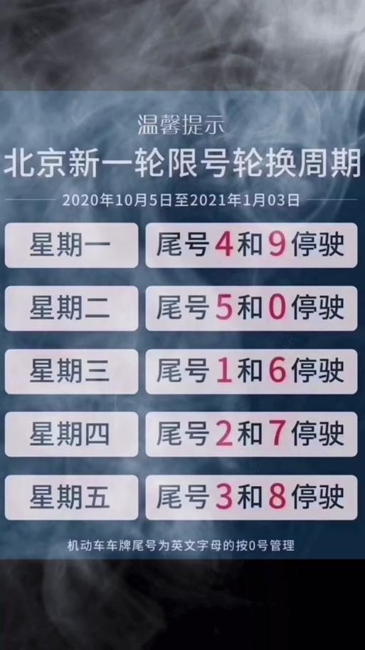 北京车牌号段新规来袭,热门车牌价格飙升!