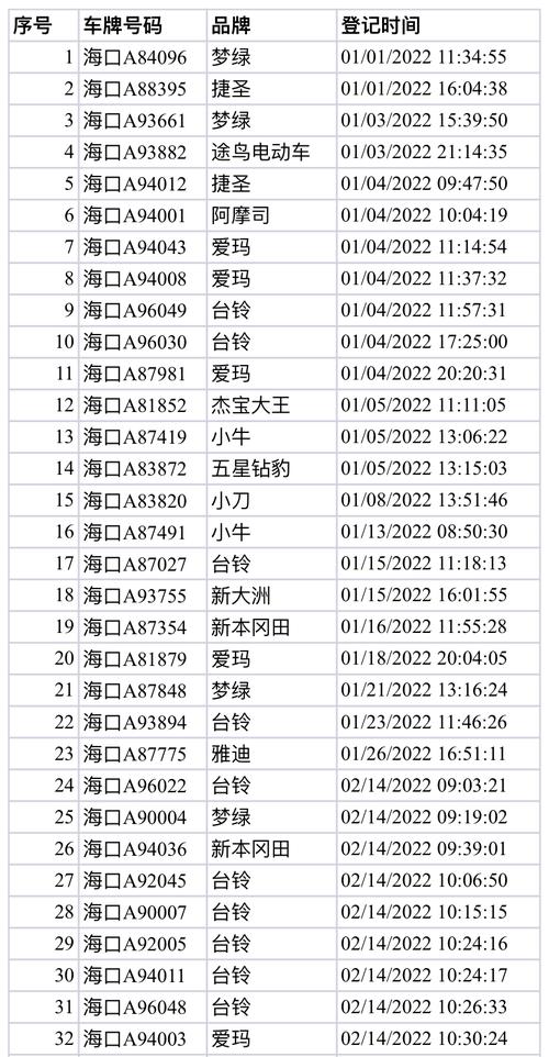 海口电动车新规:临时车牌电动车将面临哪些变革?