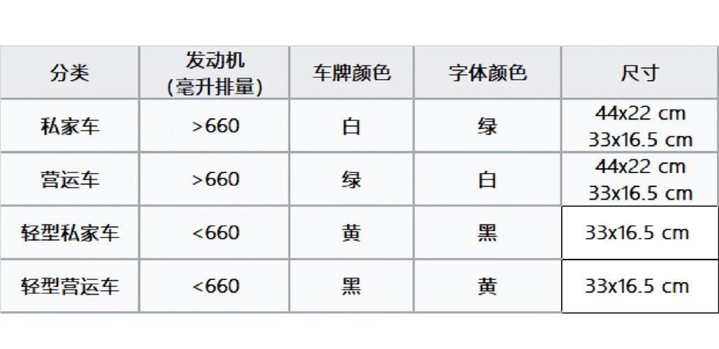 日本车牌独特设计:其中的文化内涵与独特寓意