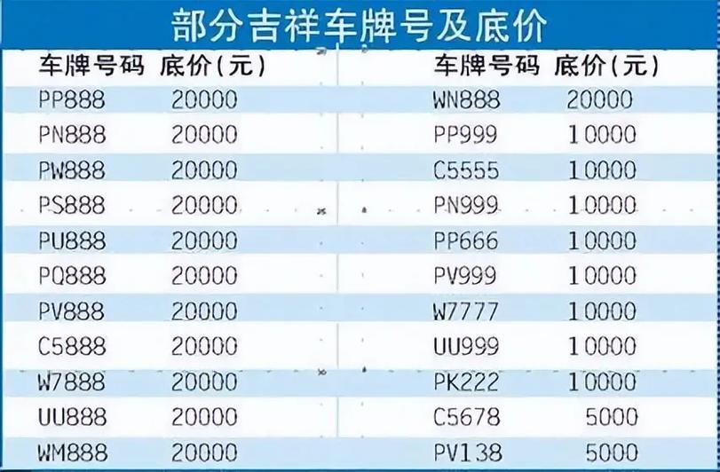 惠安车牌靓号,价格飙升,热门靓号抢购指南!”