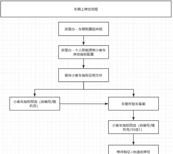 余杭电动车新规来袭!牌照安装攻略,轻松掌握电动车合法上路秘诀!