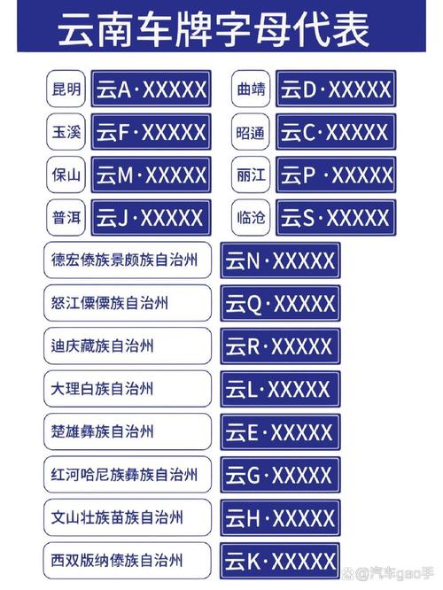 云南车牌选号靓号查询:热门靓号一网打尽,轻松选好车牌
