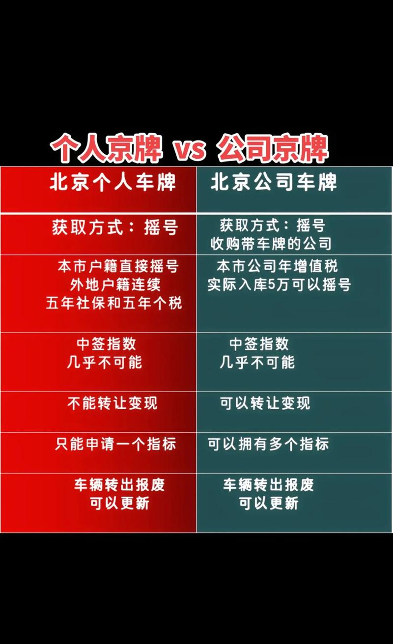 京牌荣耀:北京车牌背后的独特价值与身份象征