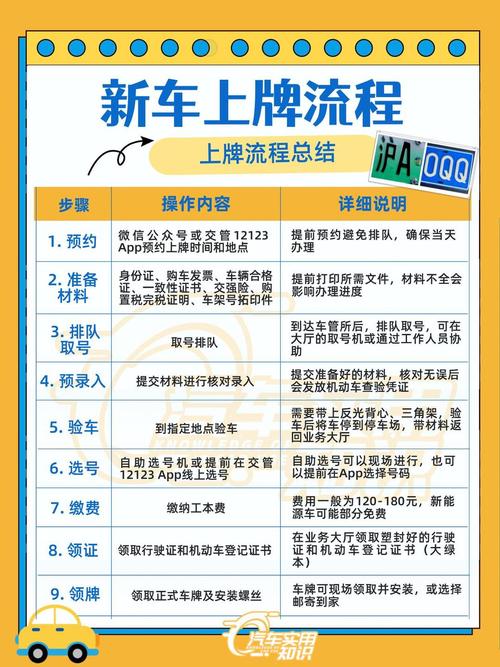 海口车牌摇号靓号流程:一窥城市车牌管理新纪元