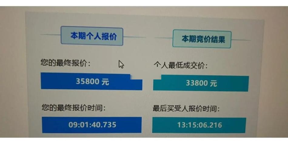 深圳车牌拍卖价格飙升,热门车牌究竟值多少钱?