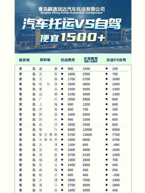 青岛补车牌费用大:价格几何?车主必看!