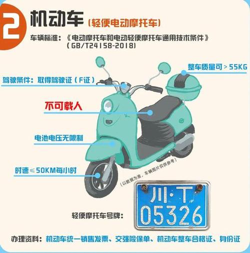 电动车牌照需驾驶证?新规引发热议!