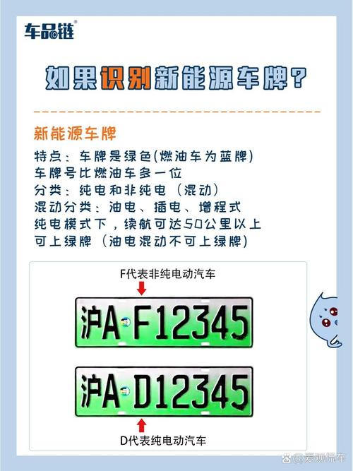 新能源汽车新宠:油电混合动力汽车车牌引领环保出行潮流