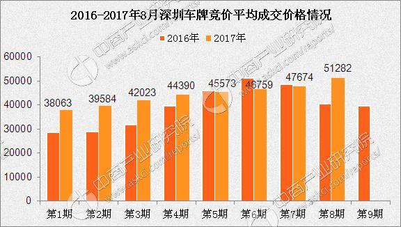 2017第8期海口车牌拍卖火爆来袭,抢牌大战一触即发!