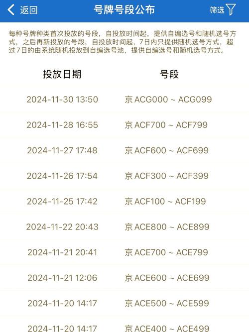 京A车牌靓号资源火爆抢购,错过再无!