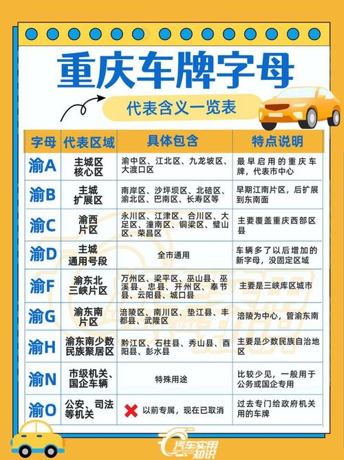 渝88888车牌:重庆最幸运的吉祥车牌故事