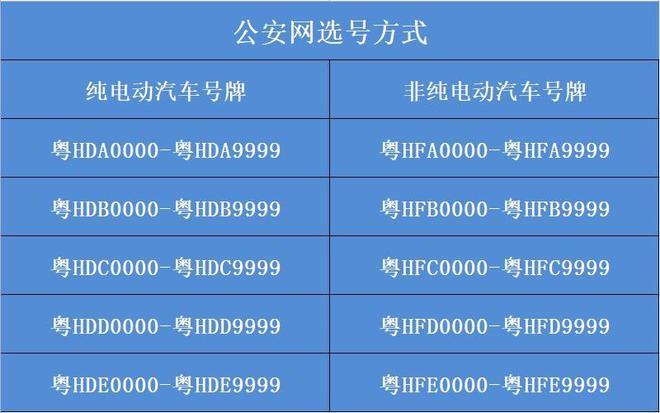 新能源车牌靓号价格:谁在幕后炒热这一市场?
