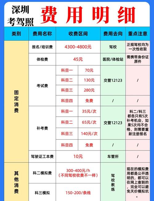 东莞考车牌费用全:价格一览,让你轻松上路!