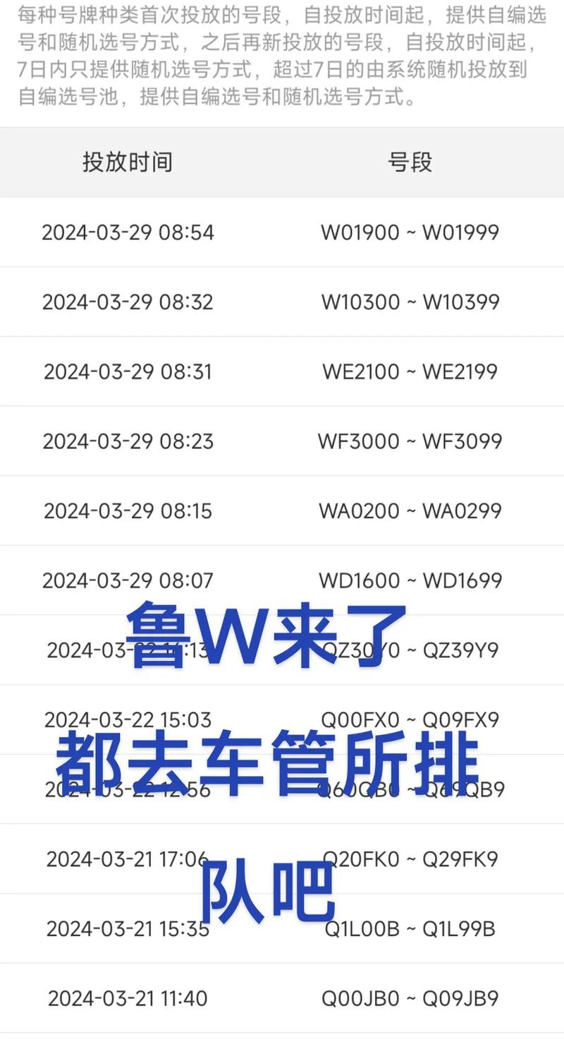 临沂车牌靓号行情一览:热门靓号价格!”