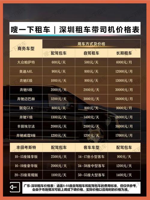 深圳车牌租赁价格:热门车型租金大盘点!