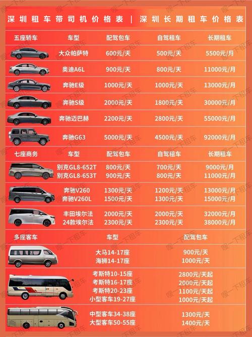 深圳车牌租赁价格:热门车型租金大盘点!