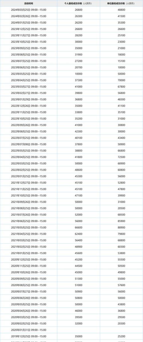 深圳车牌租赁价格:热门车型租金大盘点!