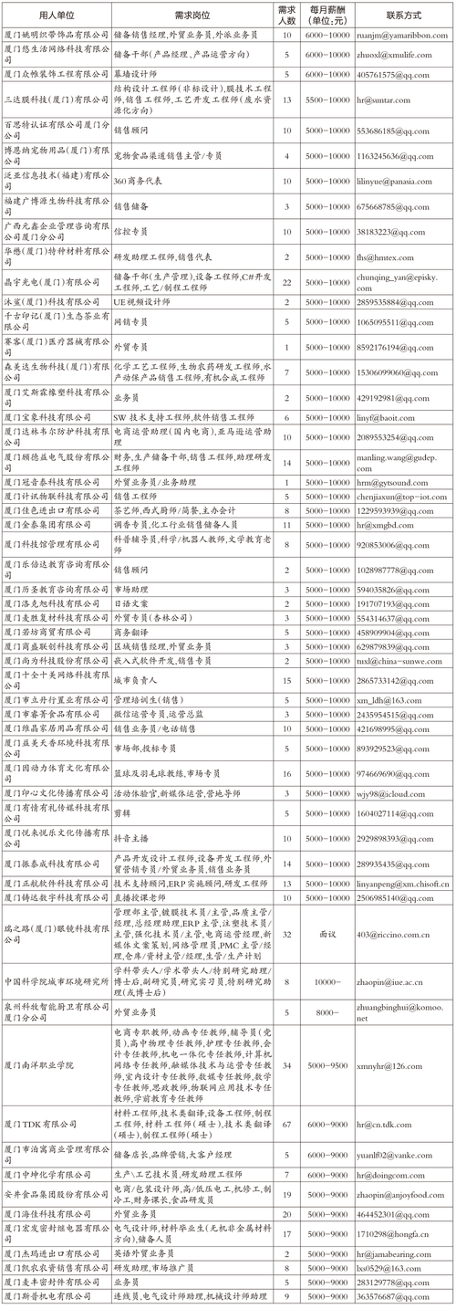 厦门车牌靓号申请,这些条件你符合吗?