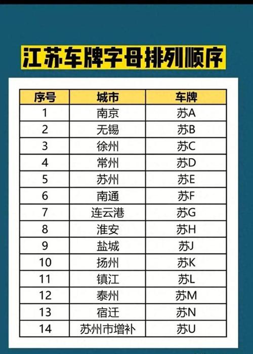 江苏吉祥车牌号：车牌中的黄金地段