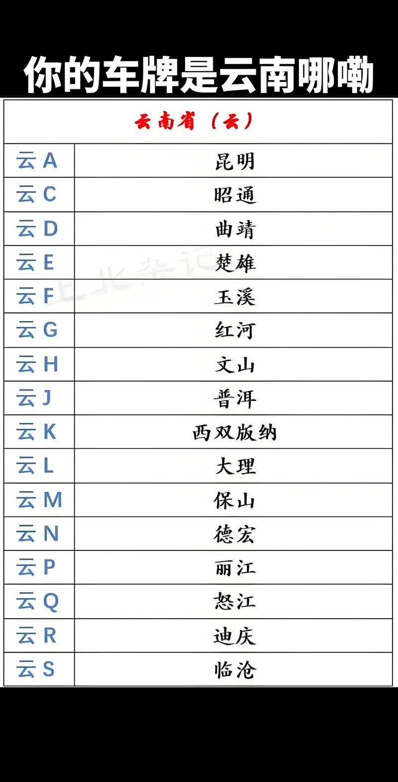 云彩之上,车牌传奇:云南靓号拍卖风云录