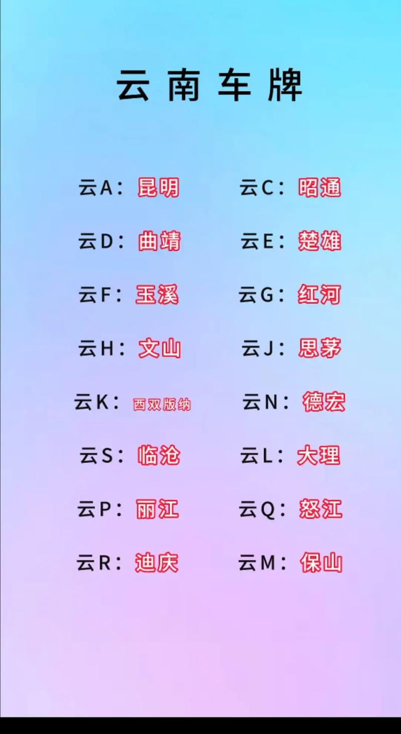云彩之上,车牌传奇:云南靓号拍卖风云录