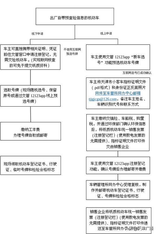 天津小客车牌照过户攻略：轻松掌握过户流程，告别繁琐手续