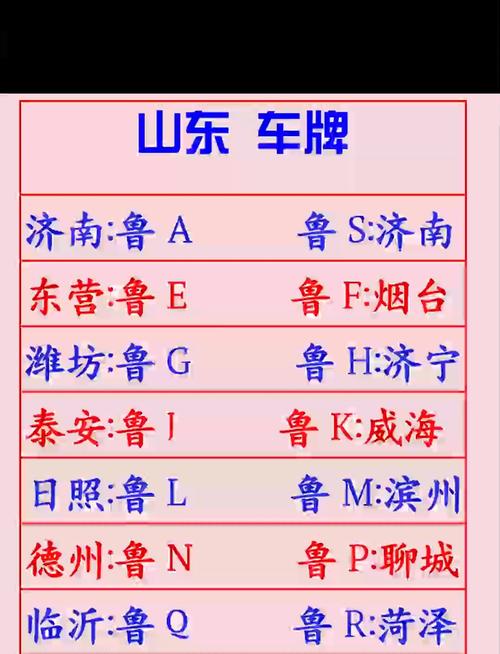 济南车牌号88888引发热议,车牌号背后的故事引网友关注