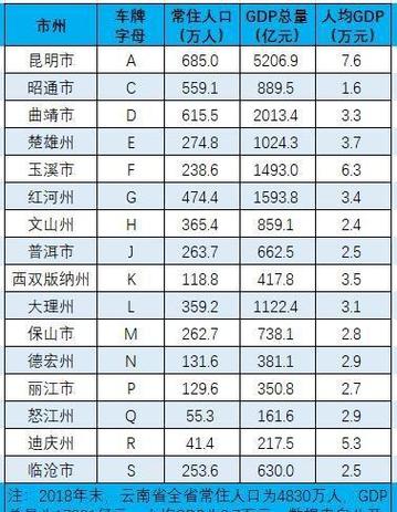 车牌字母选得好,财运亨通人生旺!