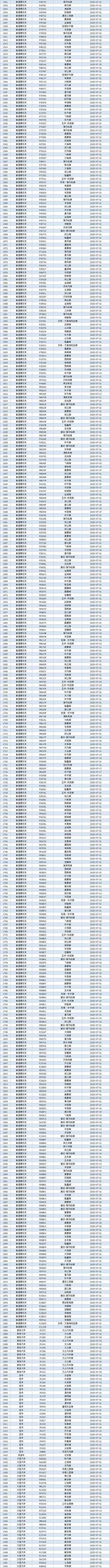 无牌上路,高速行驶?车牌与高速通行那些事儿!