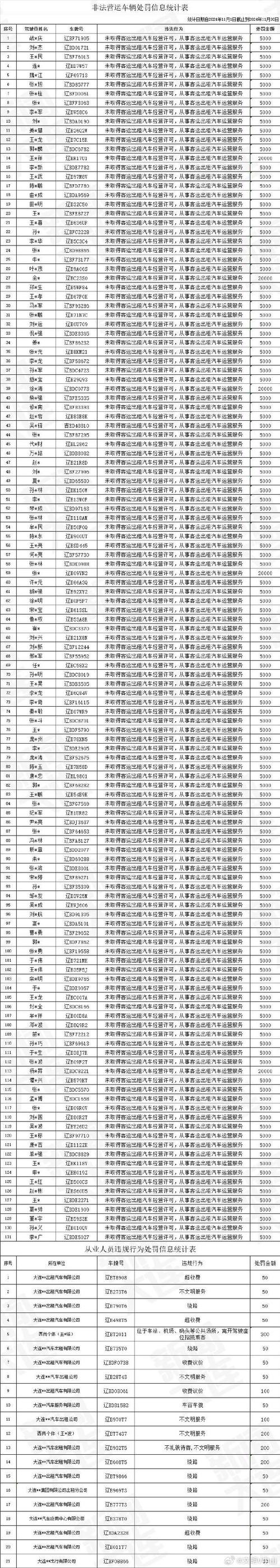 邢台市车牌新号段2016:车牌号码新变革,热门号段抢眼