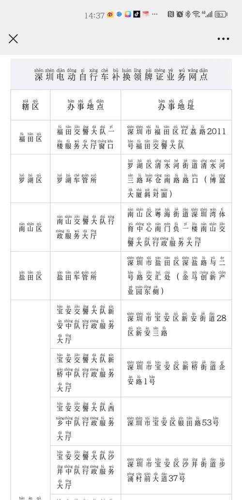 电动车车牌遗失？快速补办流程全攻略！