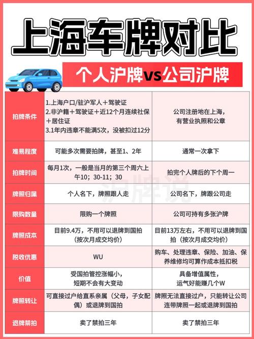 沪A豪牌与沪G大众:上海两地车牌价格差异之谜