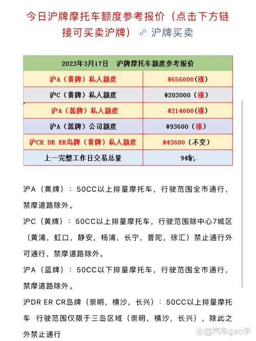 上海8月车牌成交价创新高,热门车型价格飙升