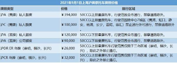 上海8月车牌成交价创新高,热门车型价格飙升