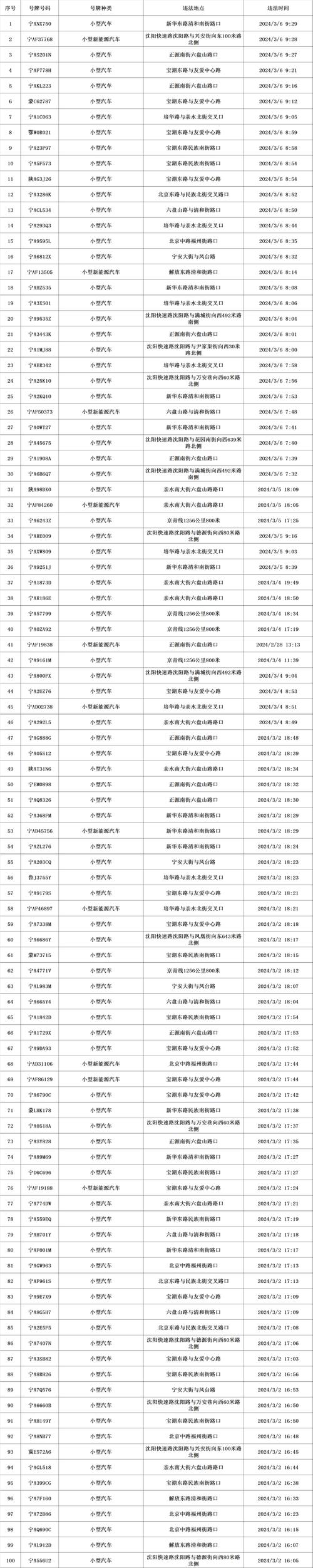 广州异地车牌车主注意!全国违章信息曝光,速查你的车辆