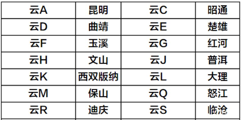 昆明车牌靓号：见证城市繁华与梦想的符号