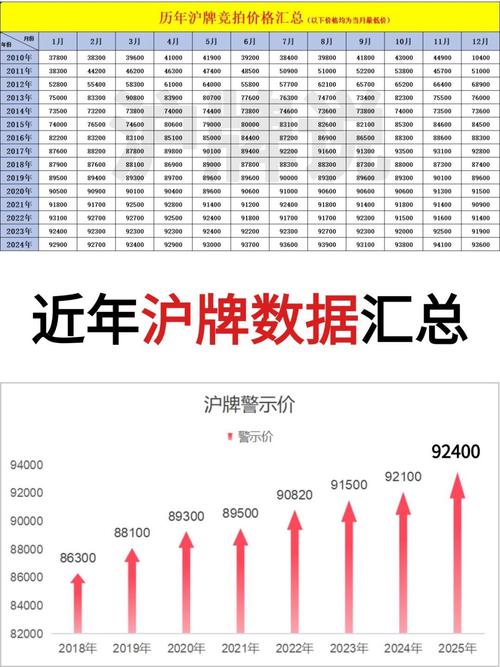 上海车牌:抢手还是易得?车牌购买现状