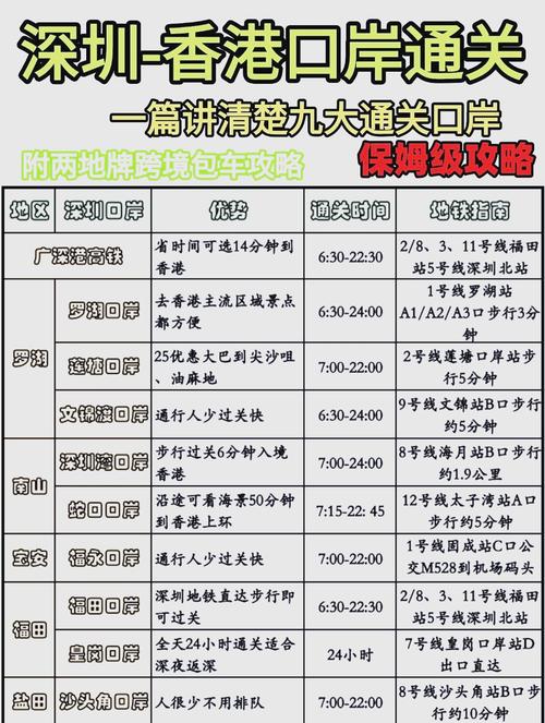 香港两地车牌通关攻略:轻松便捷的跨境通行证