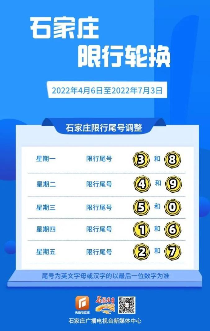 石家庄外地车牌限行新规来袭,车主们要注意了!