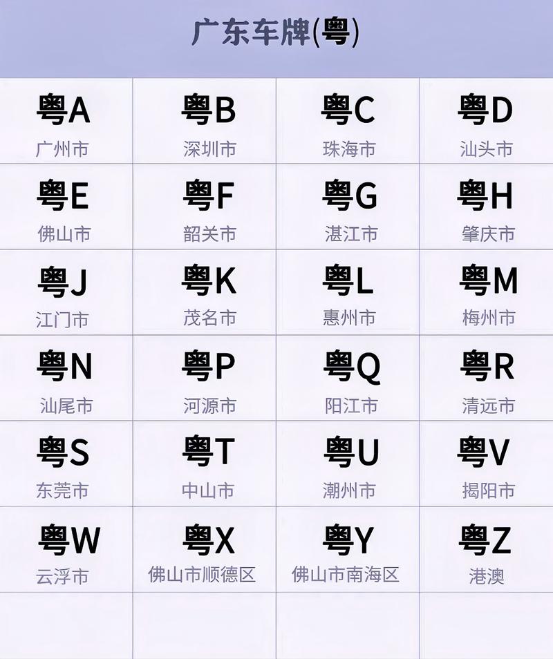 探寻广东车牌之美：靓号车牌大全