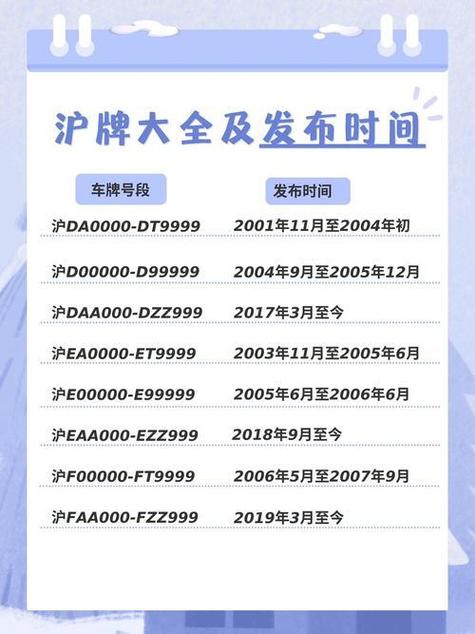 上海车牌靓号过户：价格飙升，市场热炒，过户背后的真相