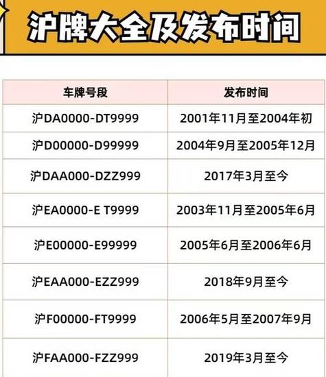 上海车牌靓号过户：价格飙升，市场热炒，过户背后的真相