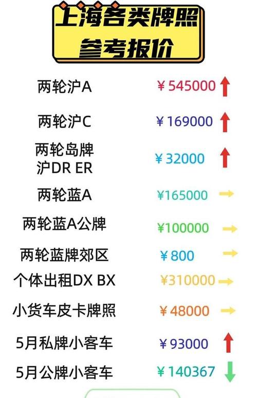 58车牌号价格查询:热门车牌价值!