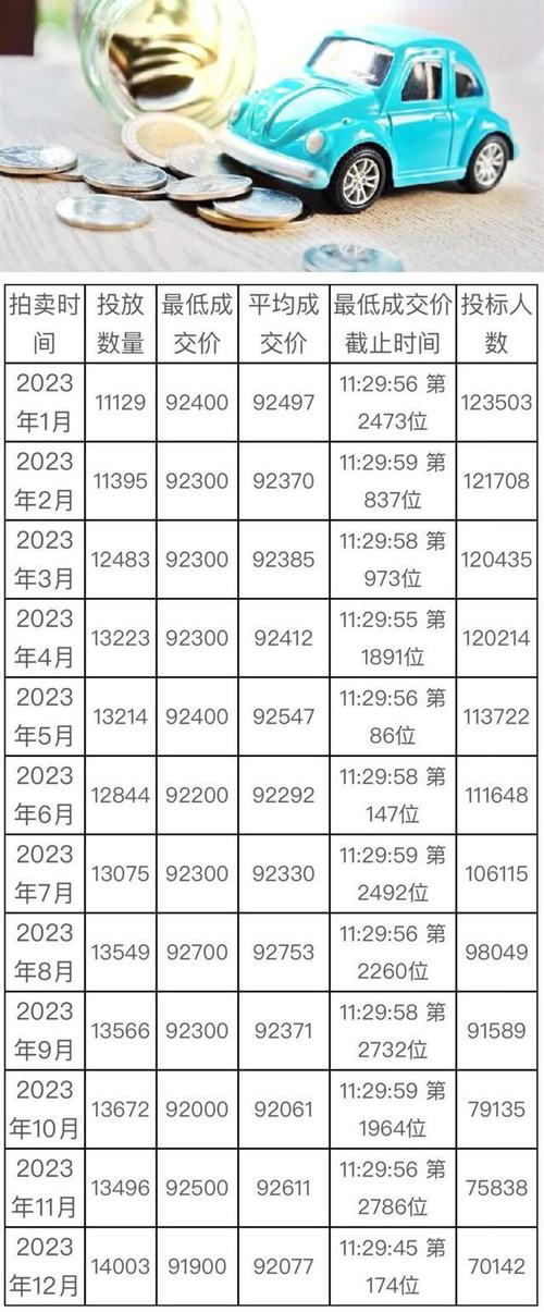 58车牌号价格查询:热门车牌价值!