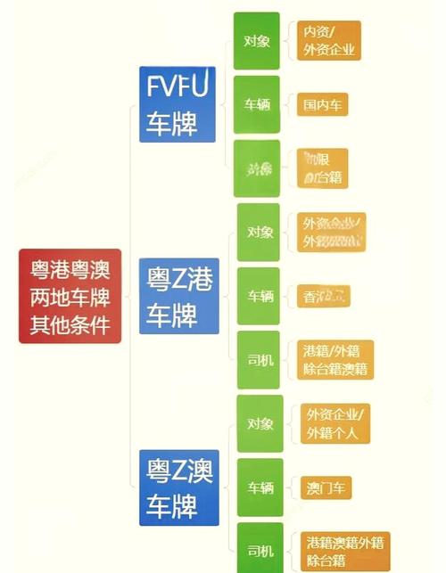 一图详解:如何轻松申请港珠澳车牌