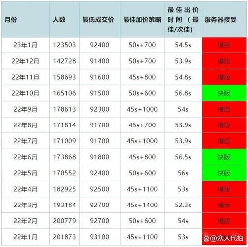 上海车牌拍牌最新查询:车牌价格波动与竞拍攻略