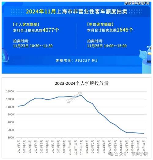 上海车牌拍牌最新查询:车牌价格波动与竞拍攻略